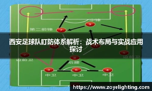 pg模拟器西安足球队盯防体系解析：战术布局与实战应用探讨