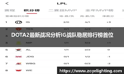 pg模拟器DOTA2最新战况分析IG战队稳居排行榜首位